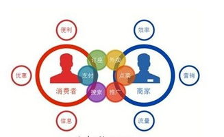 打通連接末梢 北京一里網絡科技如何以通信技術實現(xiàn)互聯(lián)網線下的“最后一公里”